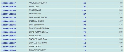 Bihar Ration Card List 2019